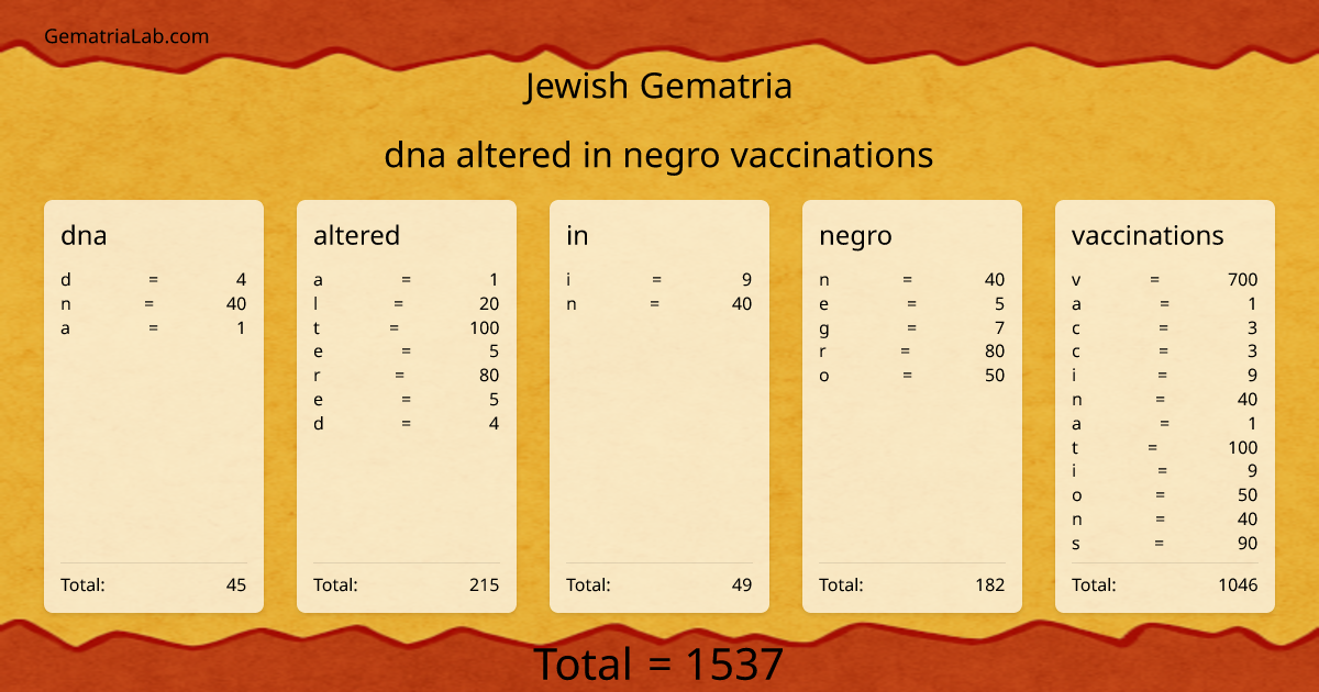 dna altered in negro vaccinations in jewish Gematria